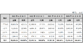 环江讨债公司如何把握上门催款的时机